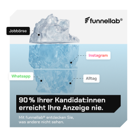 Funnellab Ad Creative